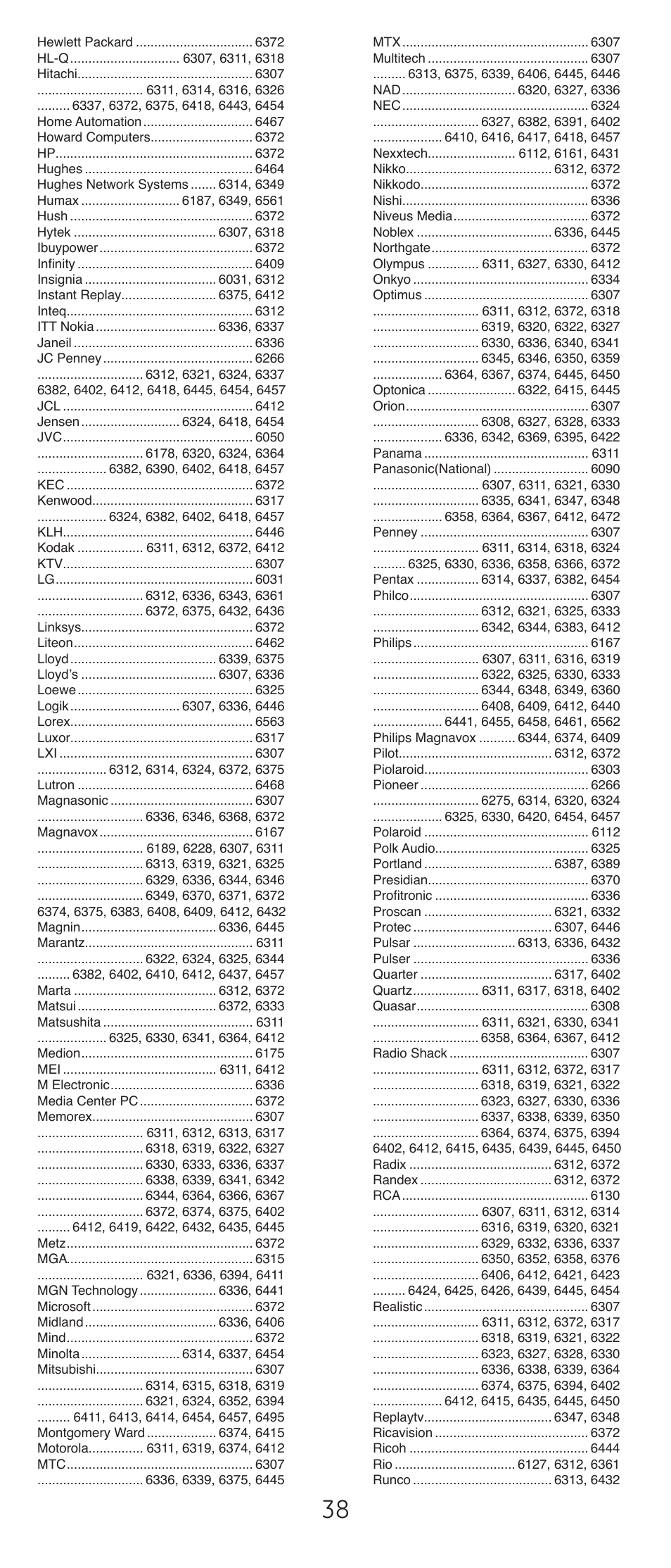 GE 24116-v2 GE Big Button Blue LED Backlit Remote Control User Manual | Page 38 / 42