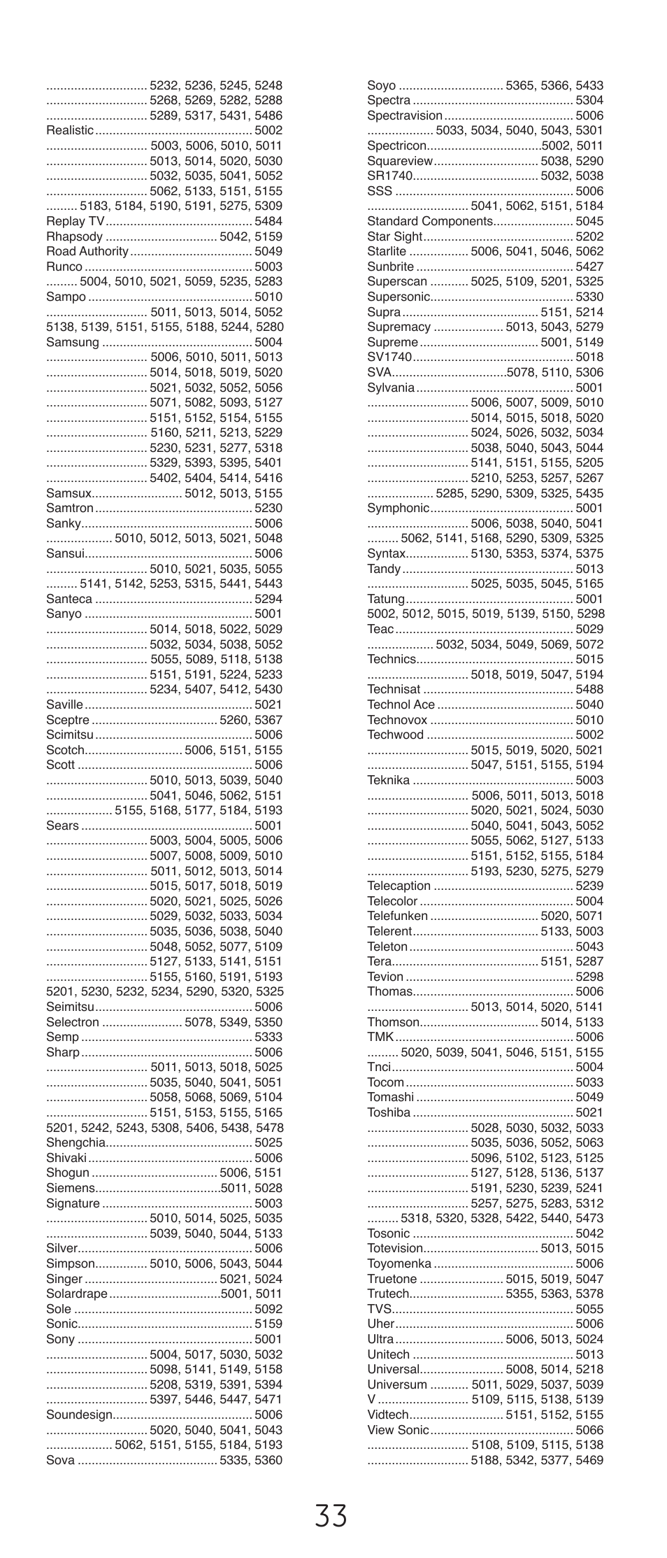 GE 24993-v2 GE Universal Remote Control User Manual | Page 33 / 44