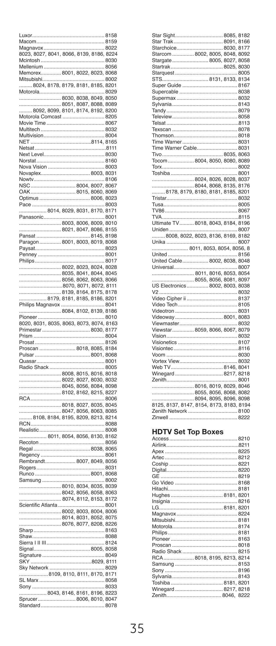 Hdtv set top boxes | GE 24993-v2 GE Universal Remote Control User Manual | Page 35 / 44