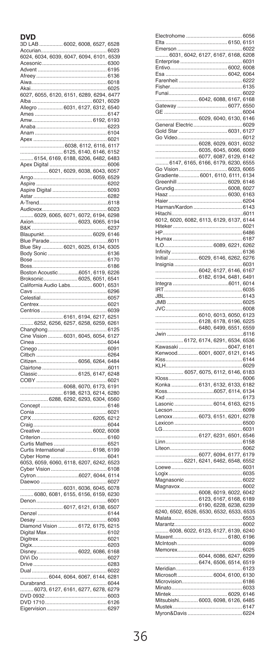 GE 24993-v2 GE Universal Remote Control User Manual | Page 36 / 44