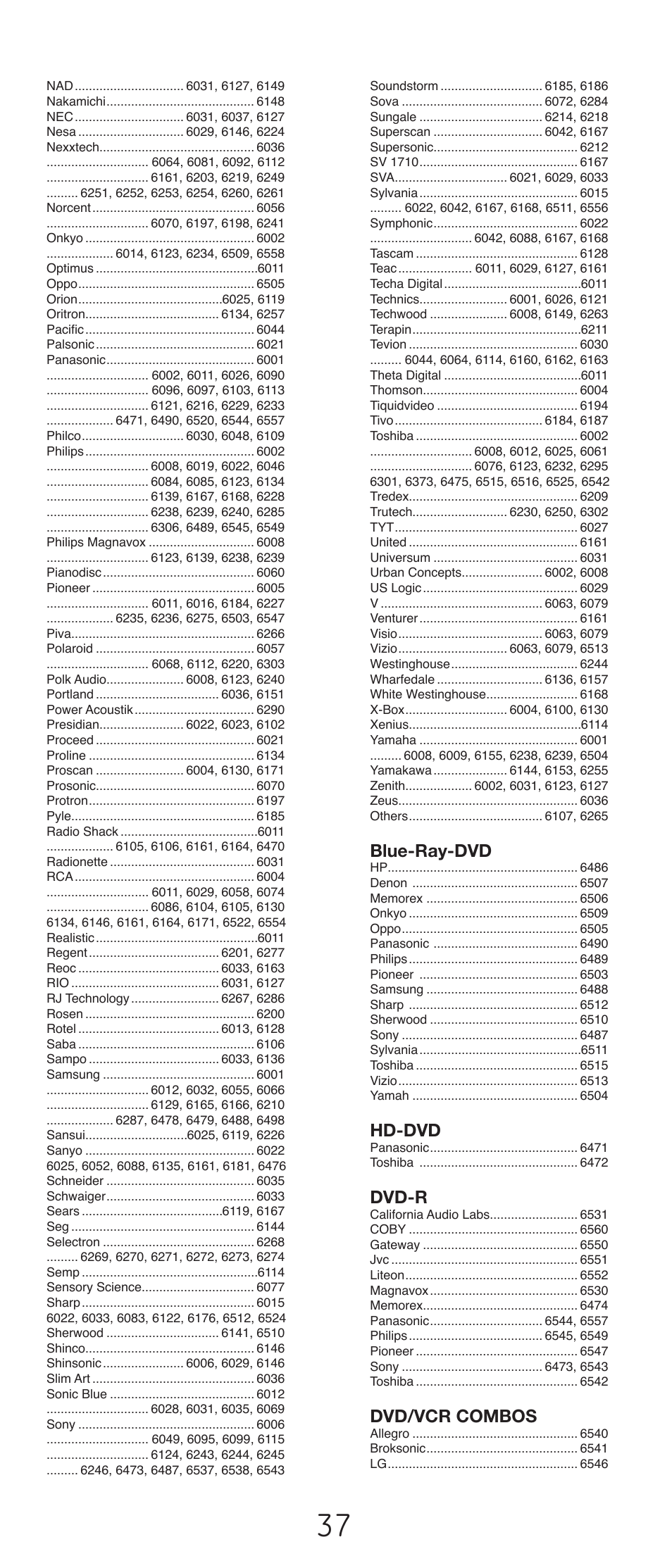 Blue-ray-dvd, Hd-dvd, Dvd-r | Dvd/vcr combos | GE 24993-v2 GE Universal Remote Control User Manual | Page 37 / 44
