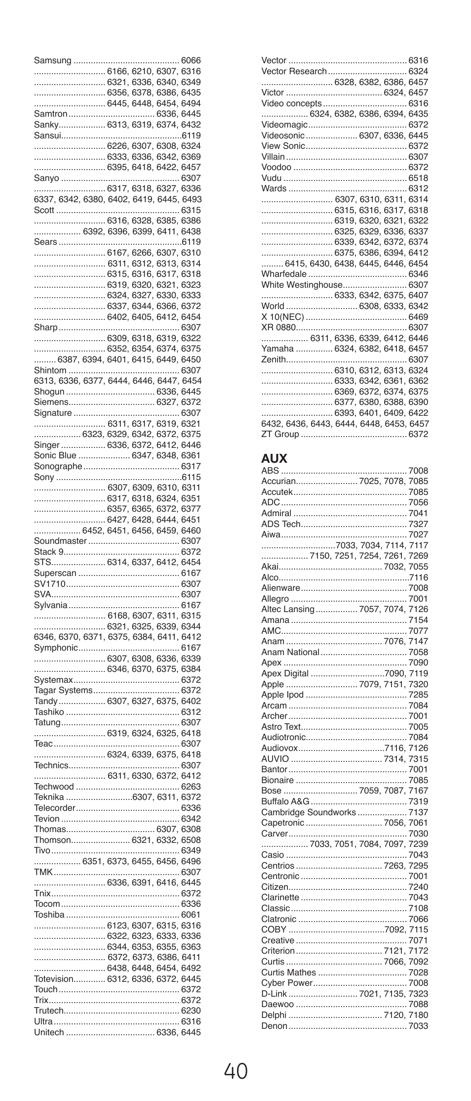 GE 24993-v2 GE Universal Remote Control User Manual | Page 40 / 44