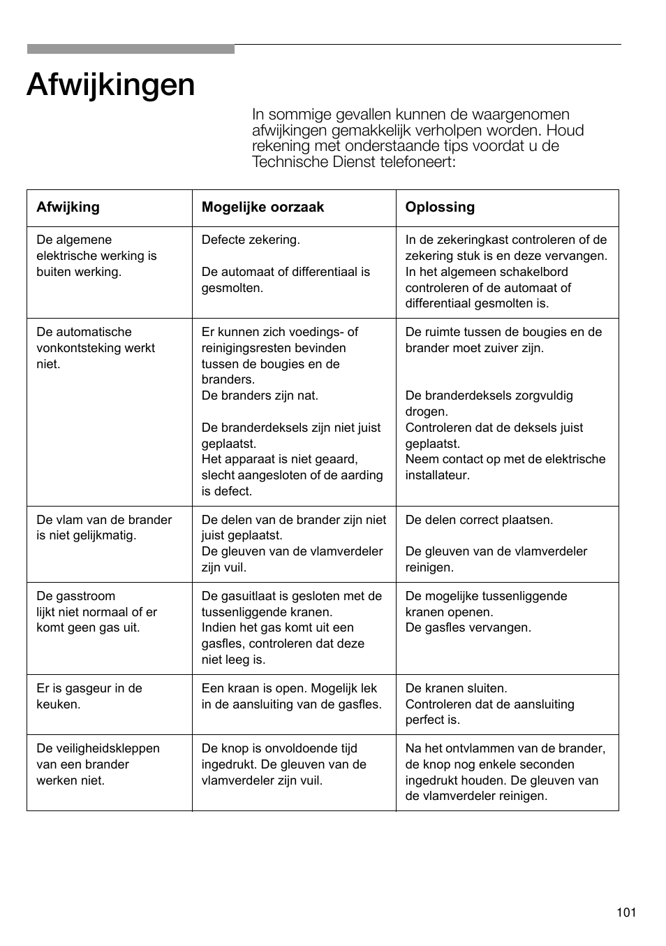 Afwijkingen | Neff T66S66N0 User Manual | Page 102 / 103