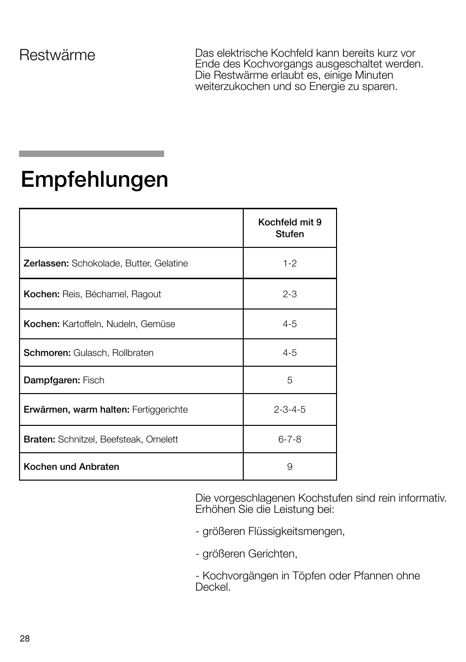 Empfehlungen, Restwärme | Neff T66S66N0 User Manual | Page 29 / 103