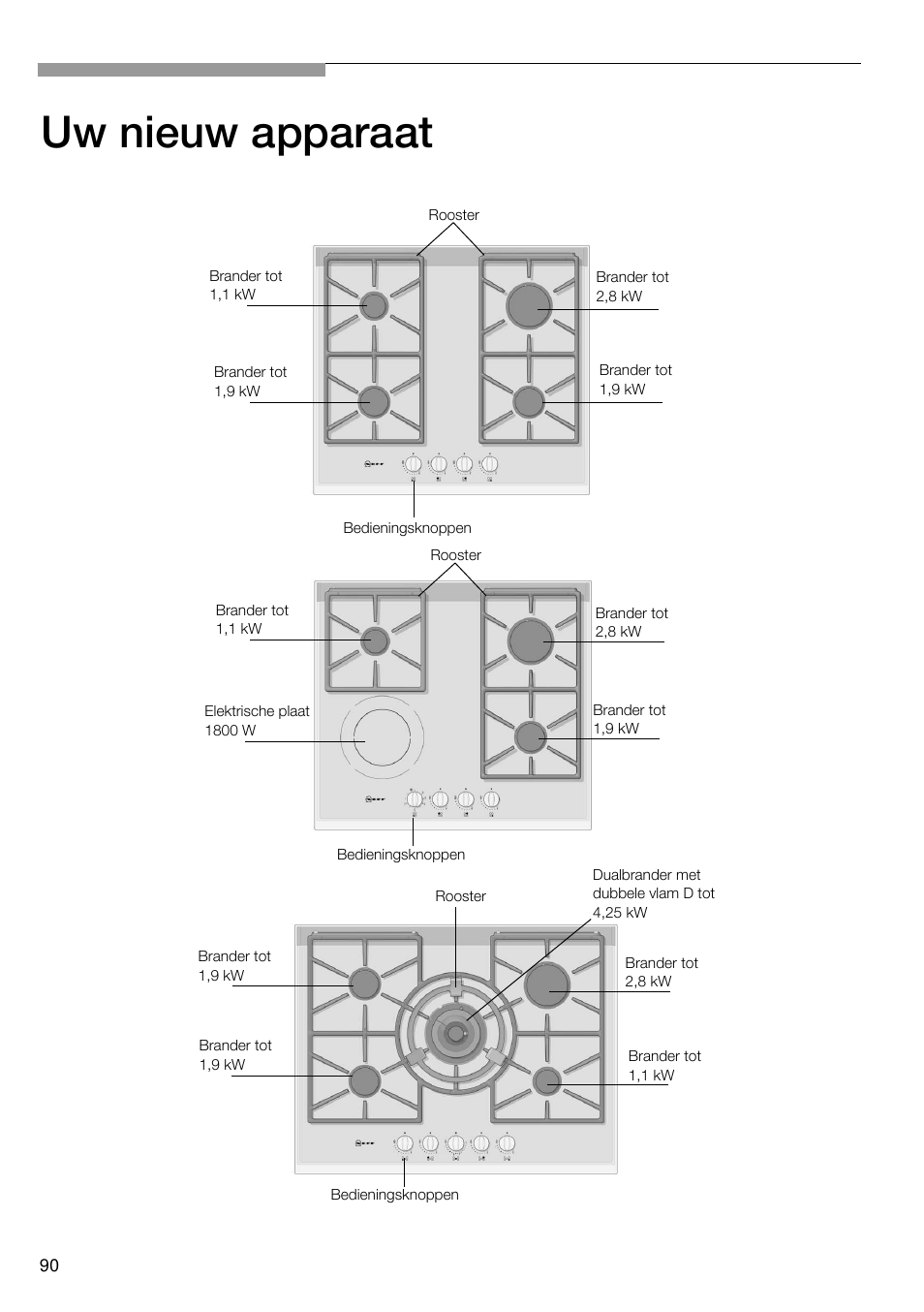 Uw nieuw apparaat | Neff T66S66N0 User Manual | Page 91 / 103