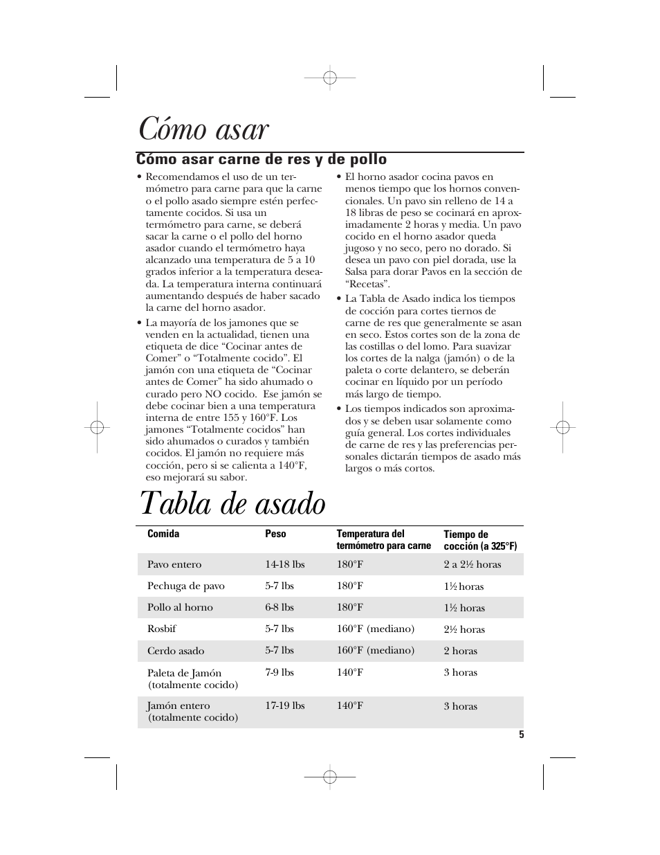 Cómo asar, Tabla de asado, Cómo asar carne de res y de pollo | GE 106631 User Manual | Page 21 / 32