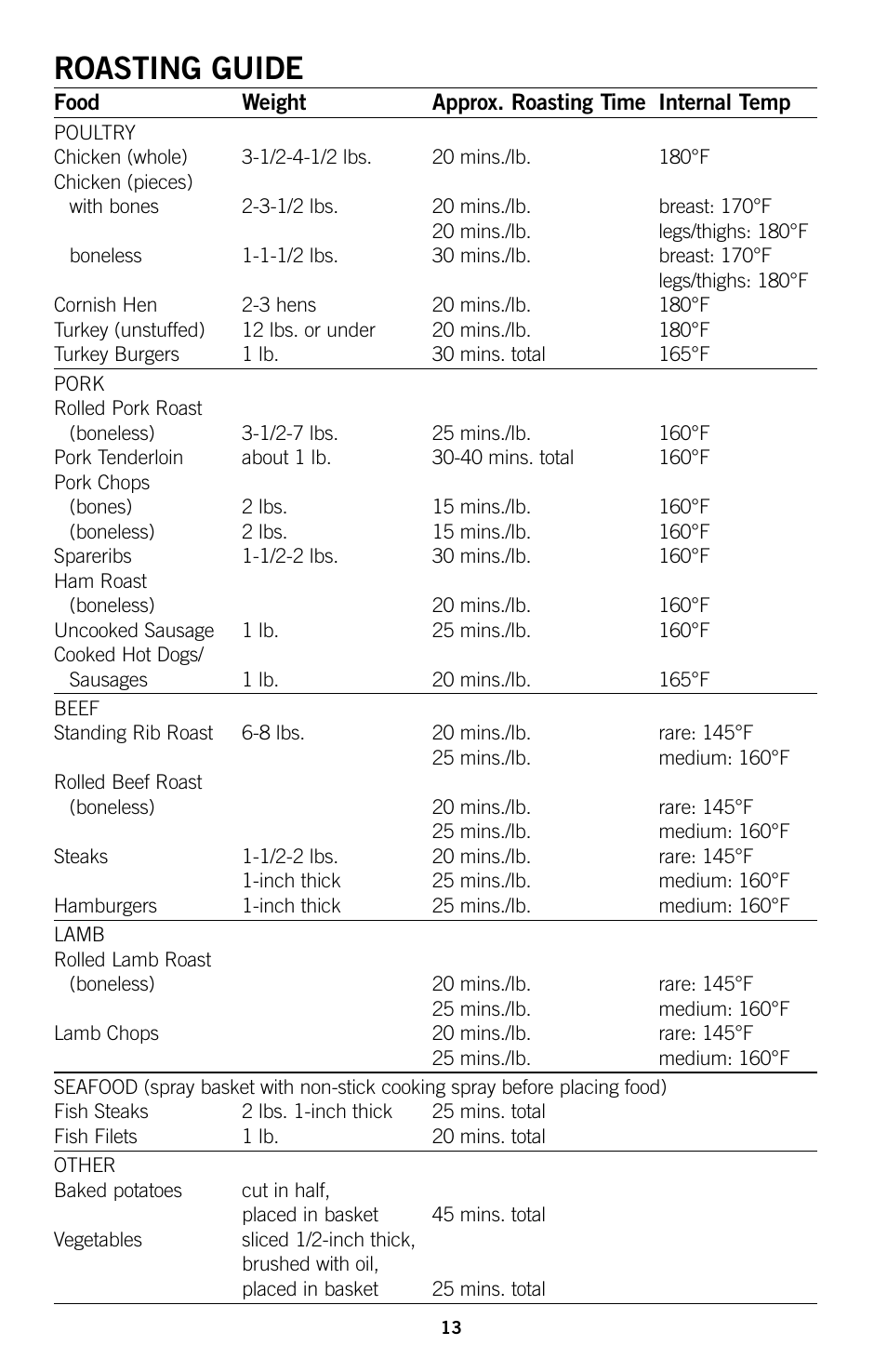 Roasting guide | GE 169014 User Manual | Page 12 / 16