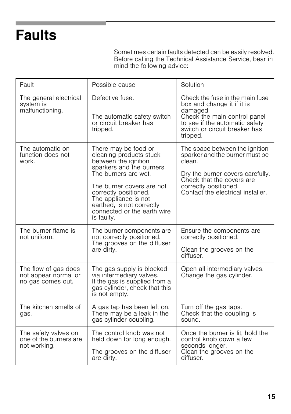 Faults | Neff T22S36N0 User Manual | Page 14 / 57