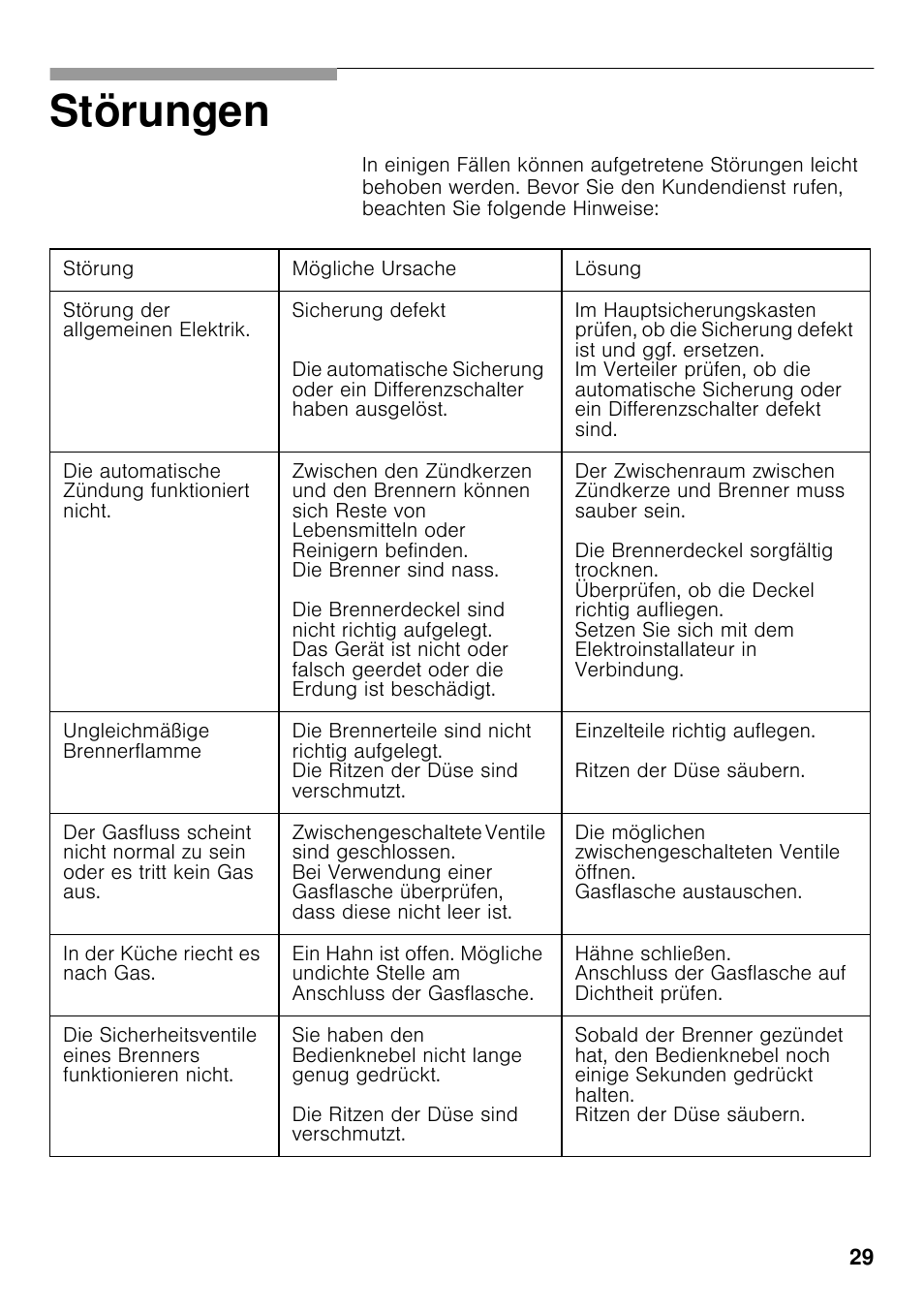 Störungen | Neff T22S36N0 User Manual | Page 28 / 57