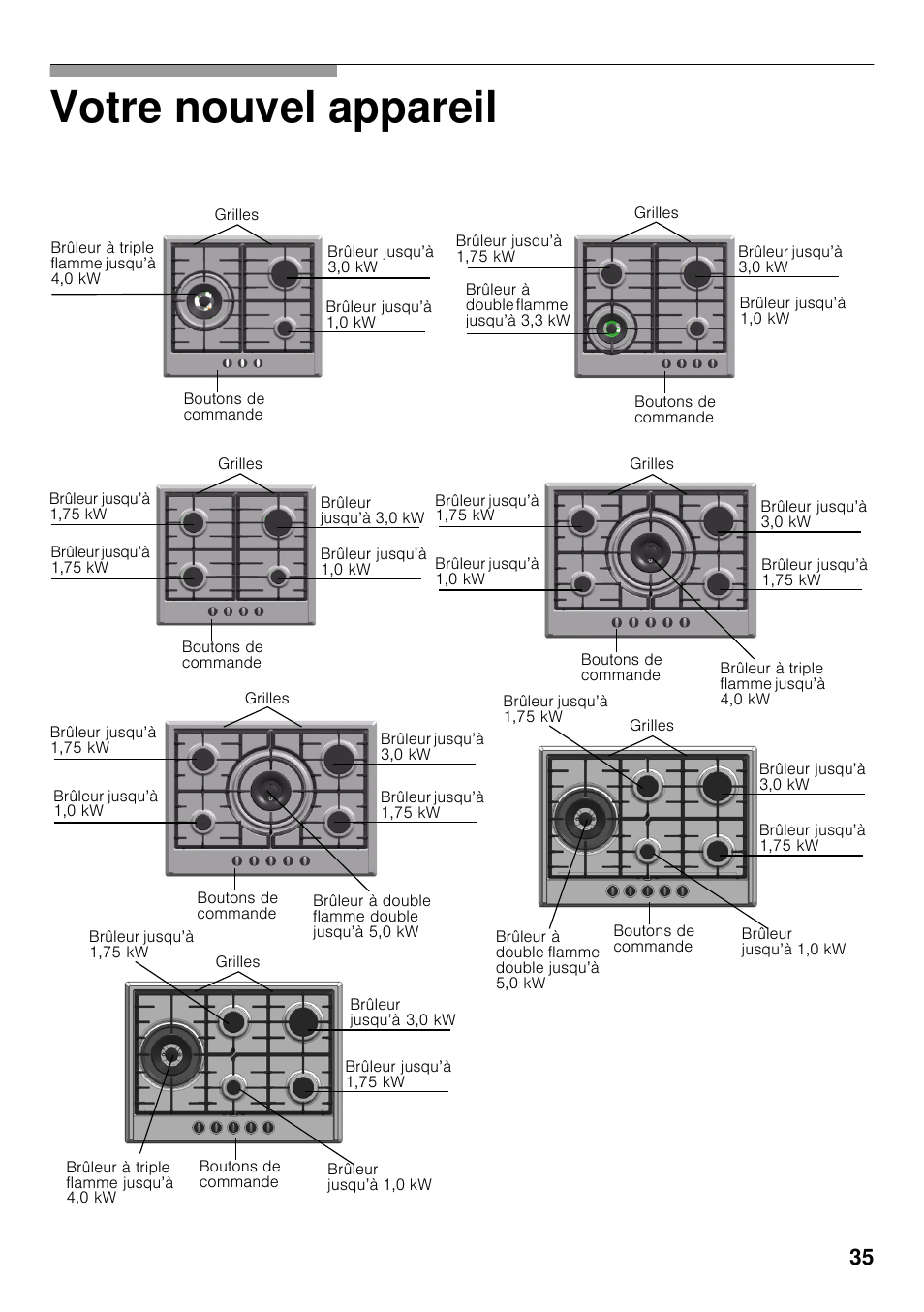 Votre nouvel appareil | Neff T22S36N0 User Manual | Page 34 / 57