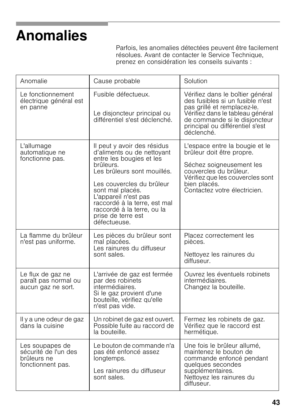 Anomalies | Neff T22S36N0 User Manual | Page 42 / 57