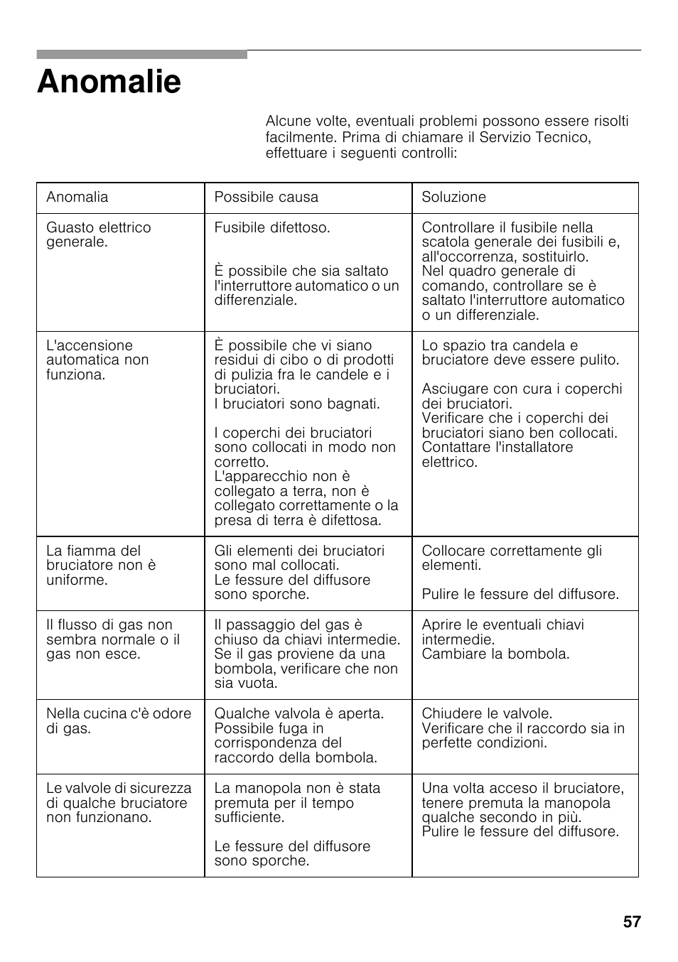 Anomalie | Neff T22S36N0 User Manual | Page 56 / 57