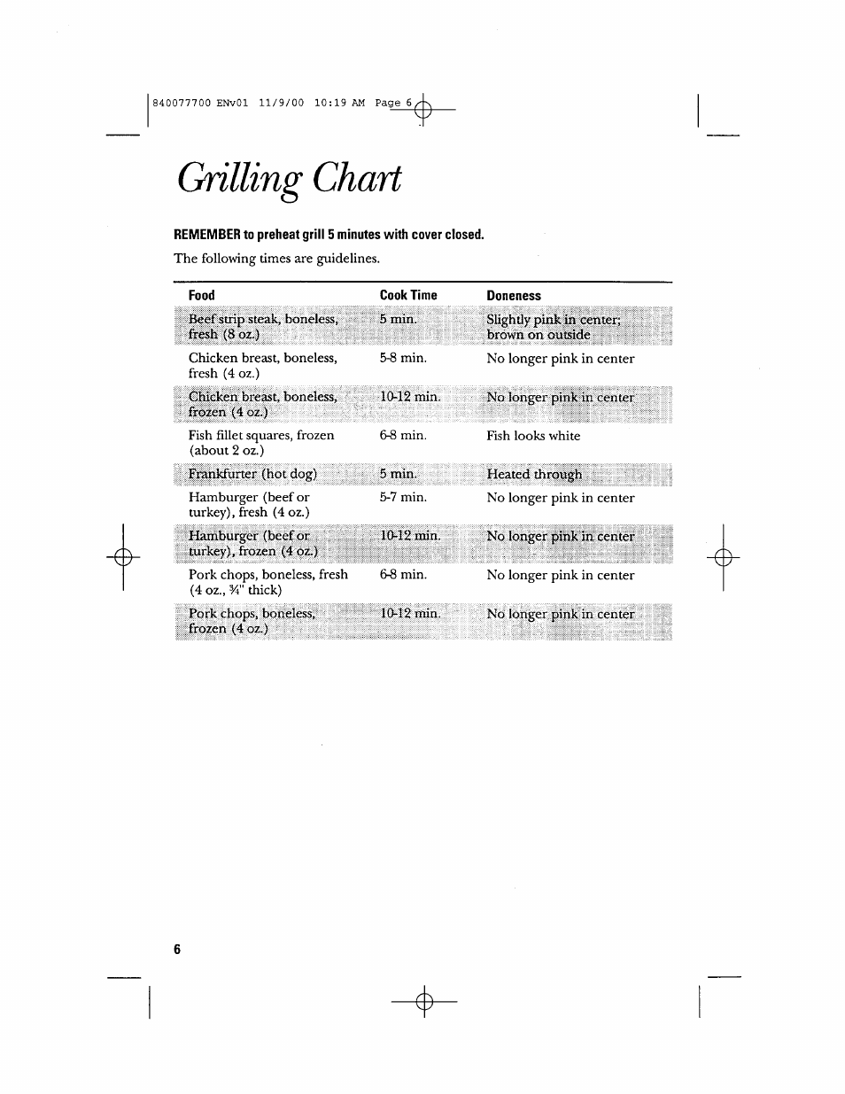 Grilling chart | GE 106642 User Manual | Page 6 / 16