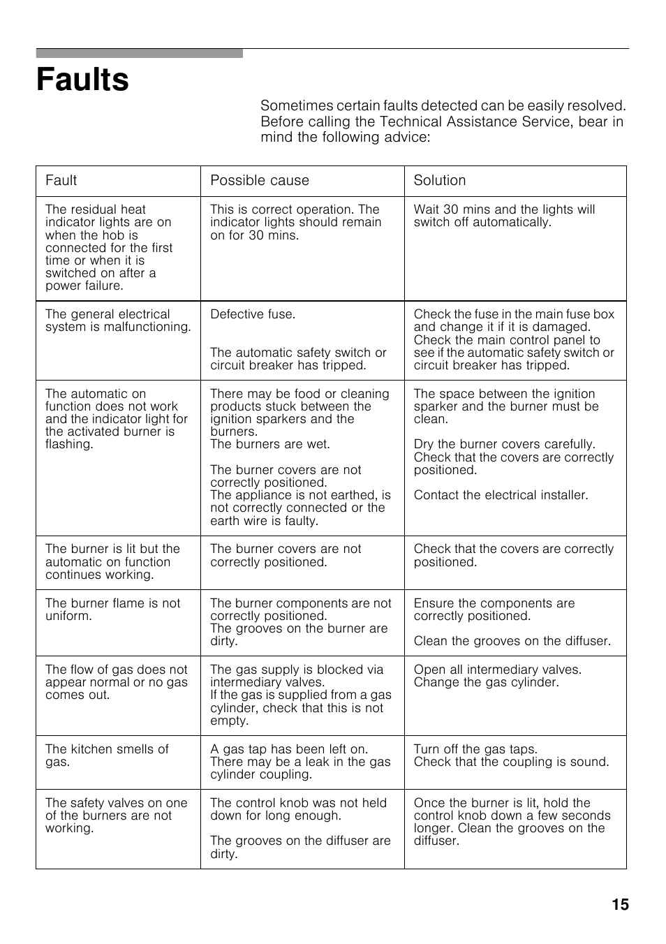 Faults | Neff T23R46N0 User Manual | Page 14 / 60