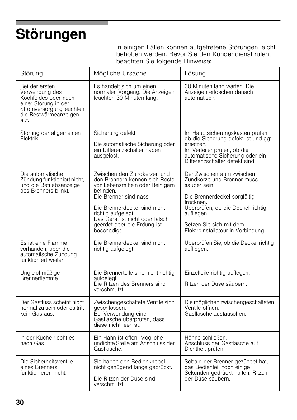 Störungen | Neff T23R46N0 User Manual | Page 29 / 60