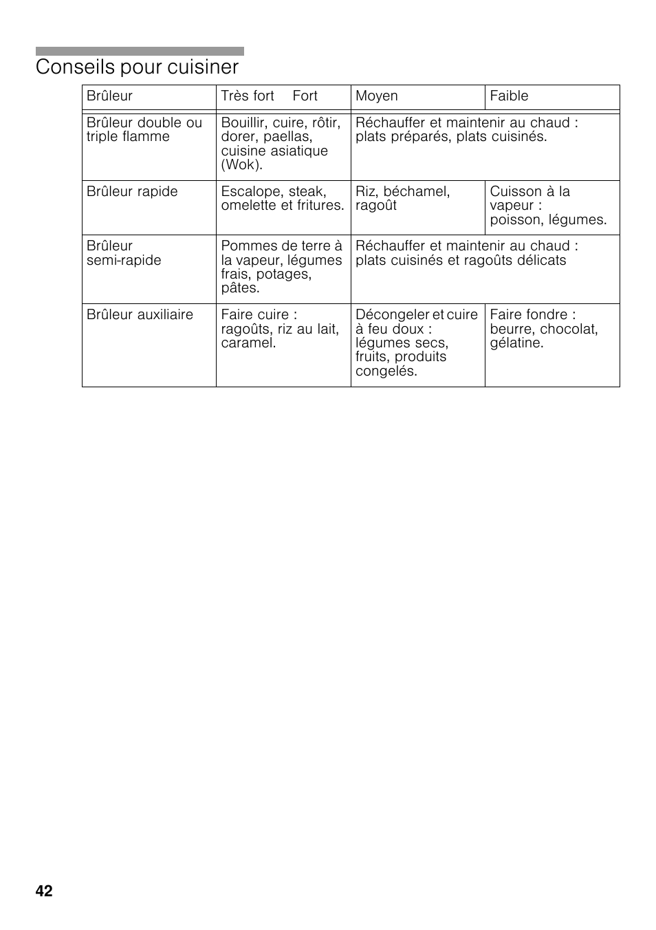 Conseils pour cuisiner | Neff T23R46N0 User Manual | Page 41 / 60