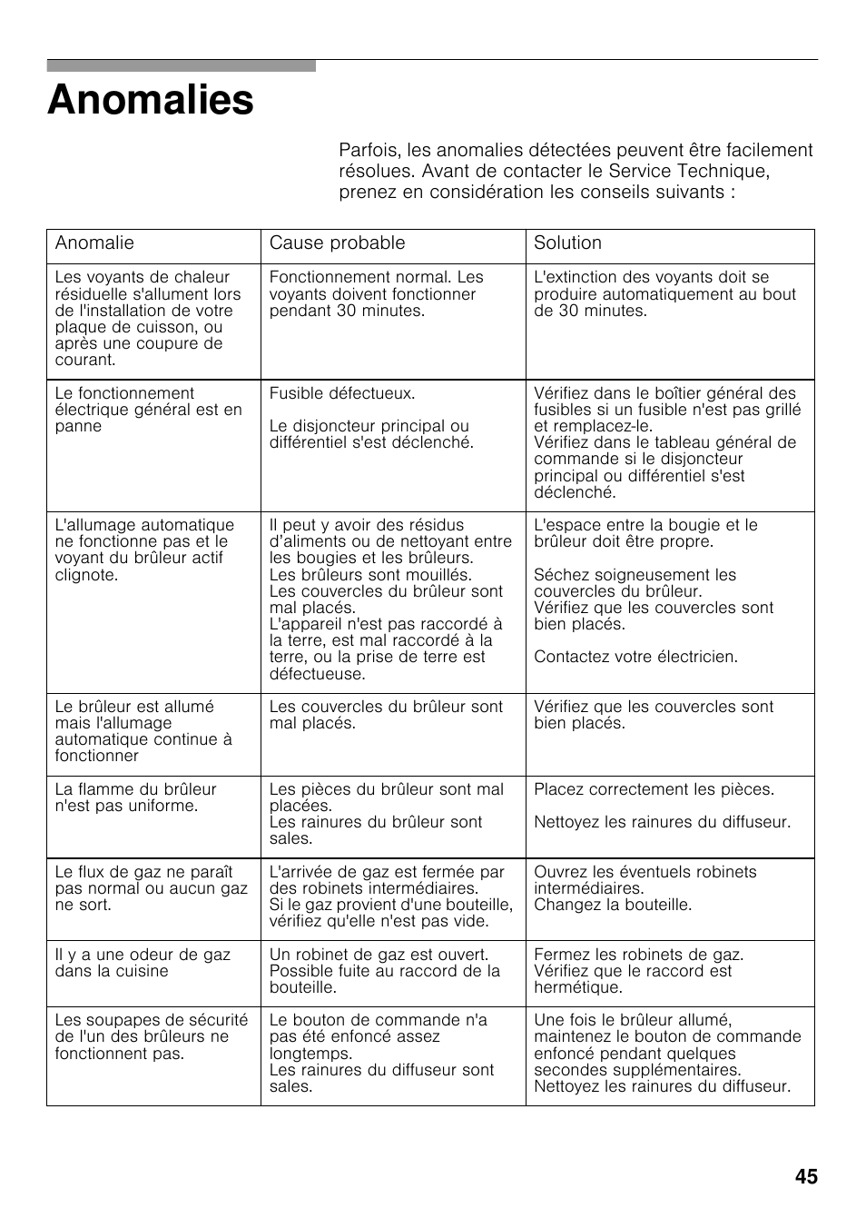Anomalies | Neff T23R46N0 User Manual | Page 44 / 60