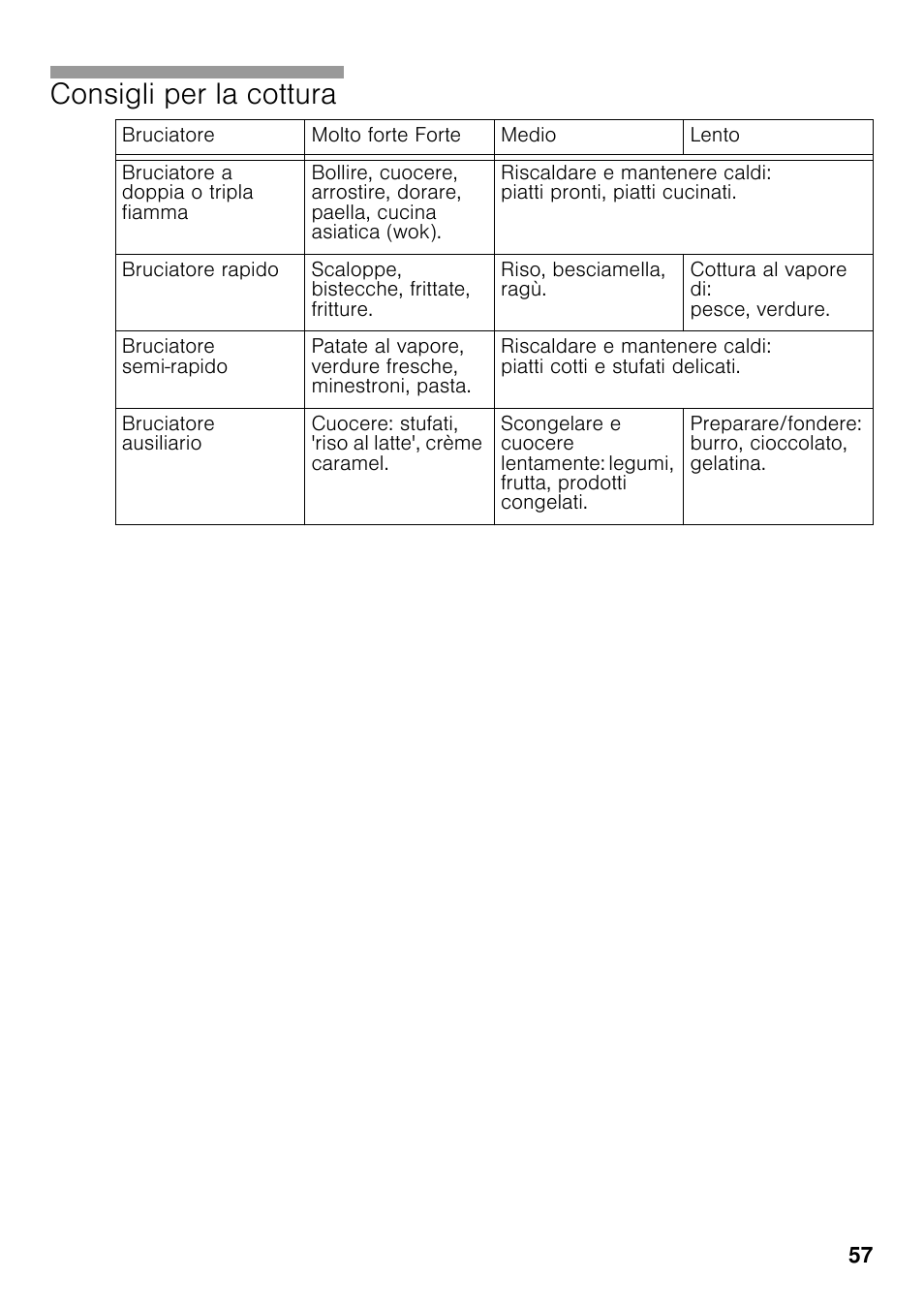 Consigli per la cottura | Neff T23R46N0 User Manual | Page 56 / 60