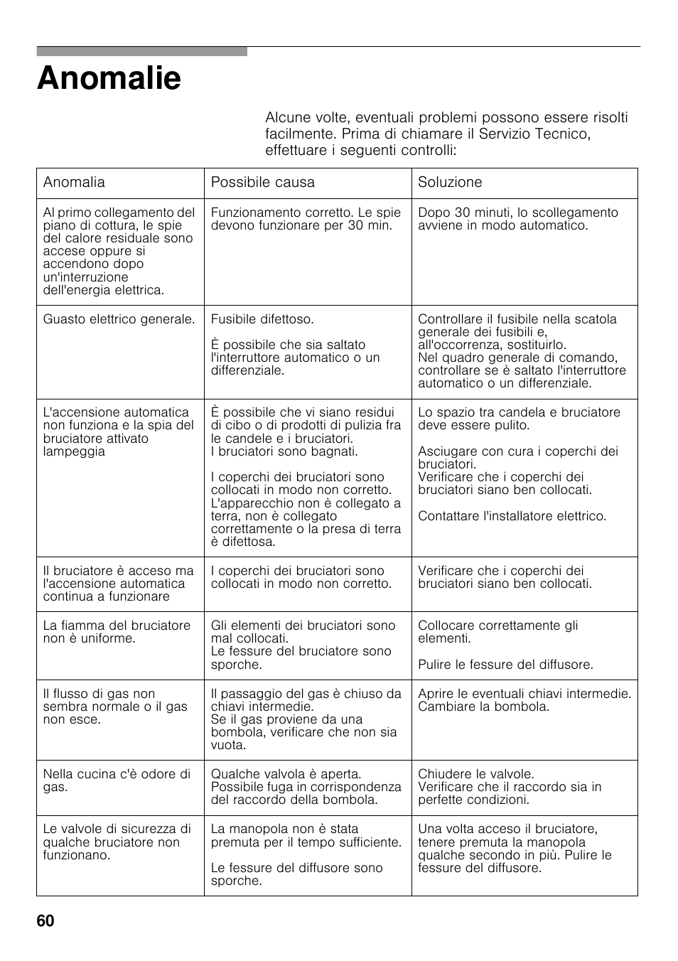 Anomalie | Neff T23R46N0 User Manual | Page 59 / 60