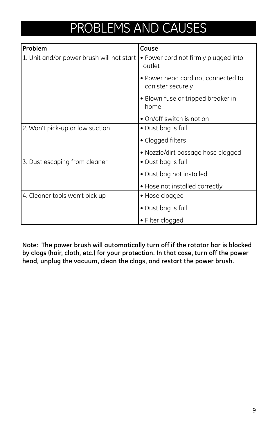 Problems and causes | GE 169131 User Manual | Page 9 / 11