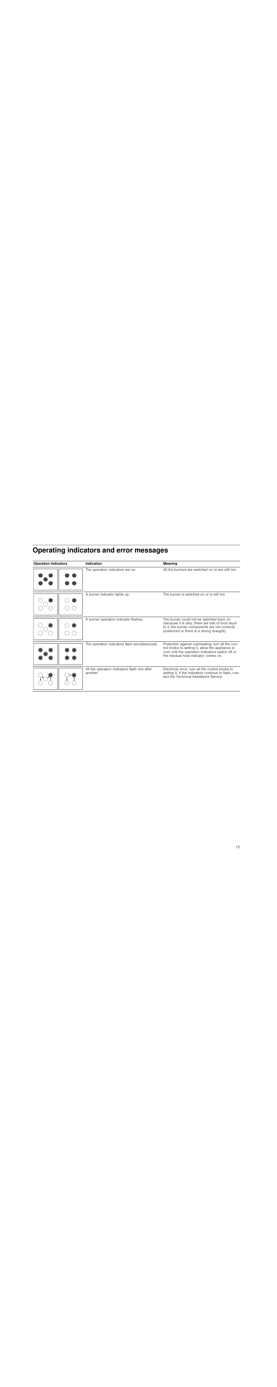 Operating indicators and error messages | Neff T23R46N0  EU User Manual | Page 15 / 35