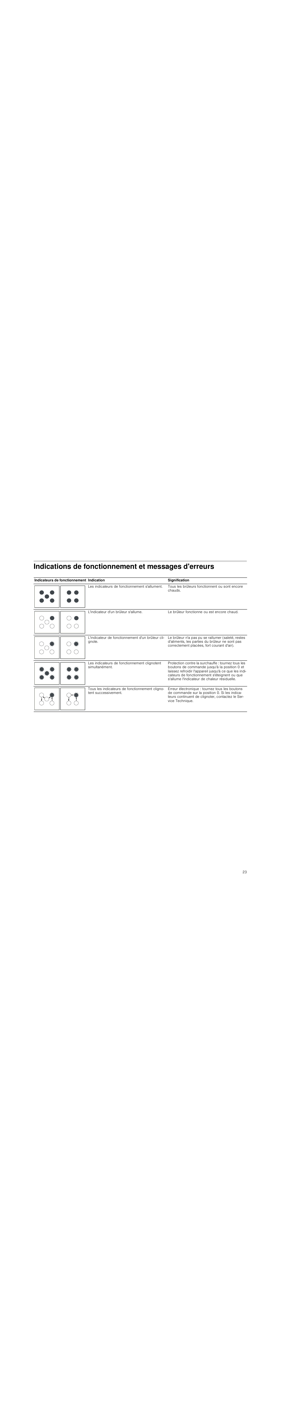 Neff T23R46N0  EU User Manual | Page 23 / 35