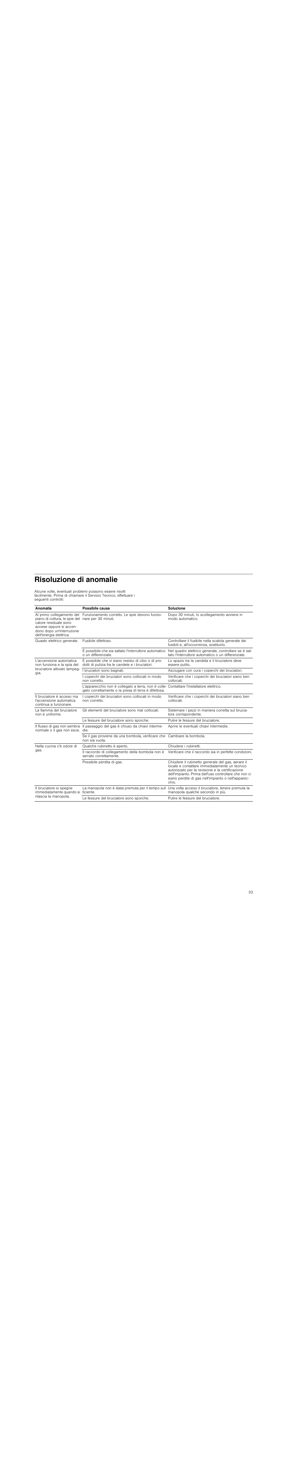 Risoluzione di anomalie | Neff T23R46N0  EU User Manual | Page 33 / 35
