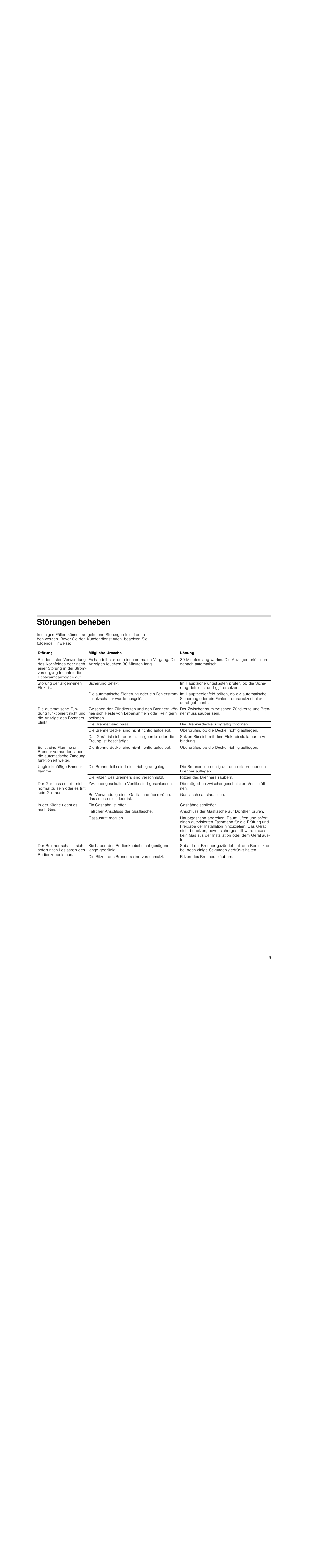Störungen beheben | Neff T23R46N0  EU User Manual | Page 9 / 35