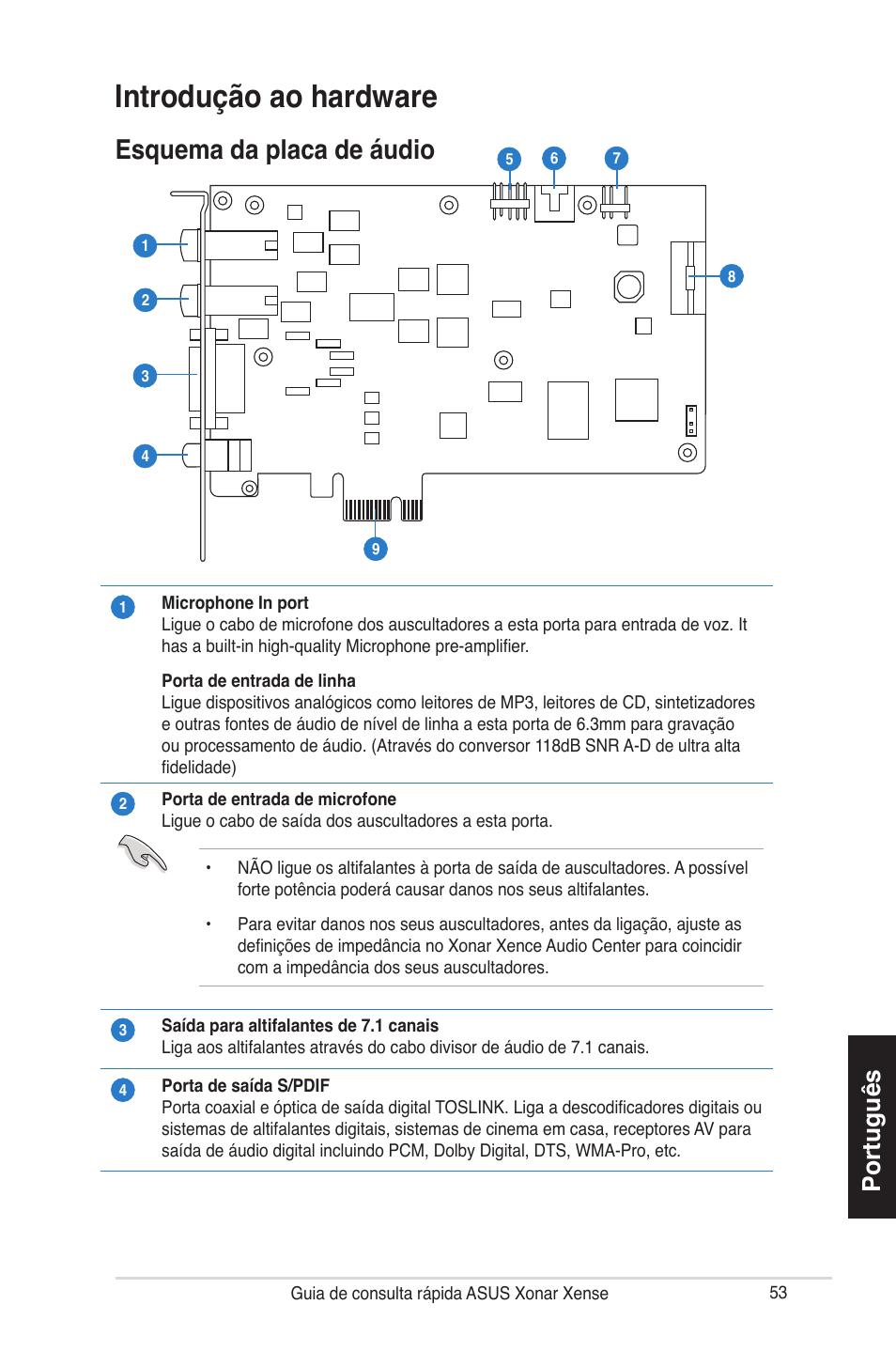 Introdução ao hardware, Esquema da placa de áudio, Português | Asus Xonar Xense User Manual | Page 53 / 70