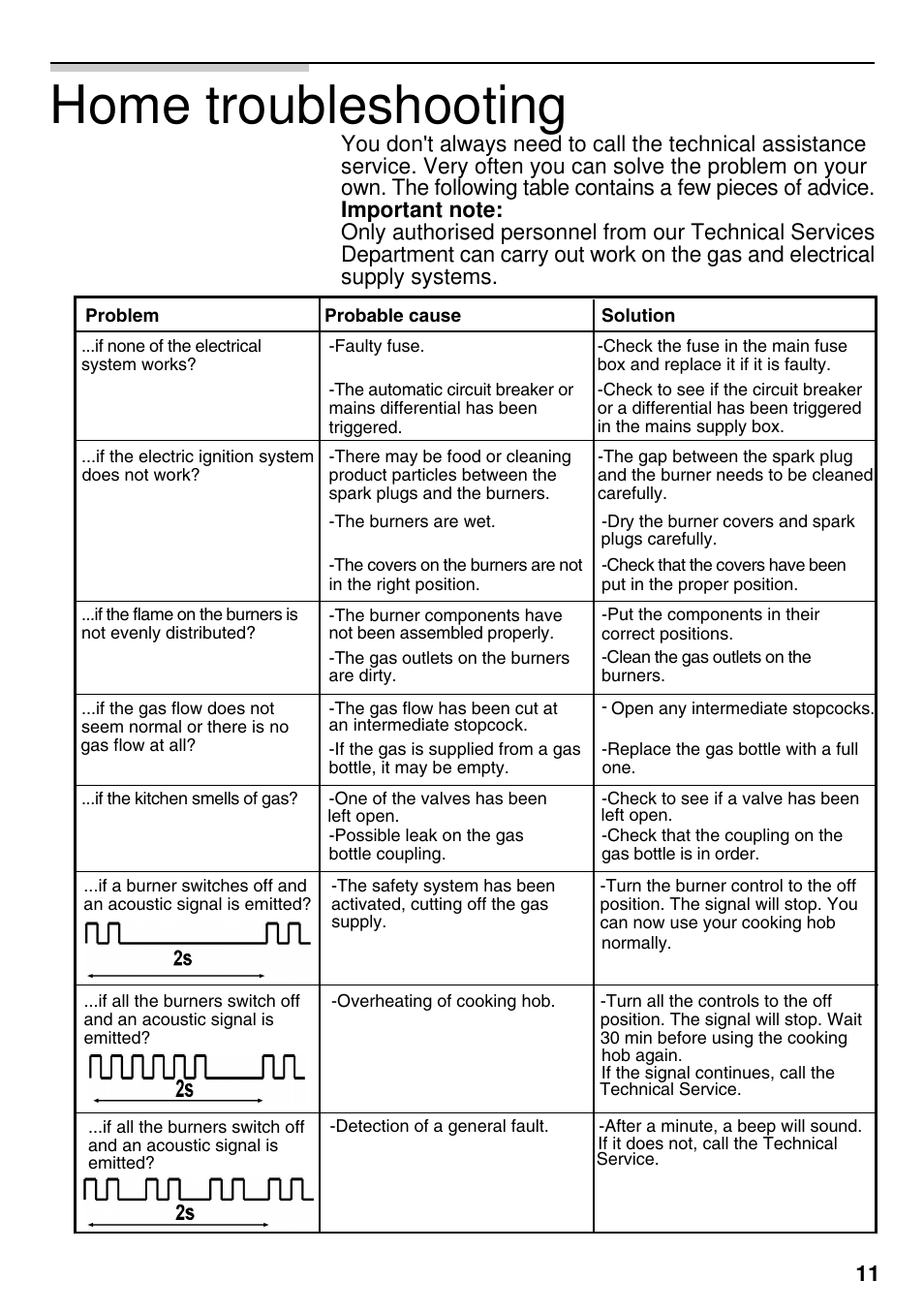 Home troubleshooting | Neff M3126N1  EU User Manual | Page 12 / 98