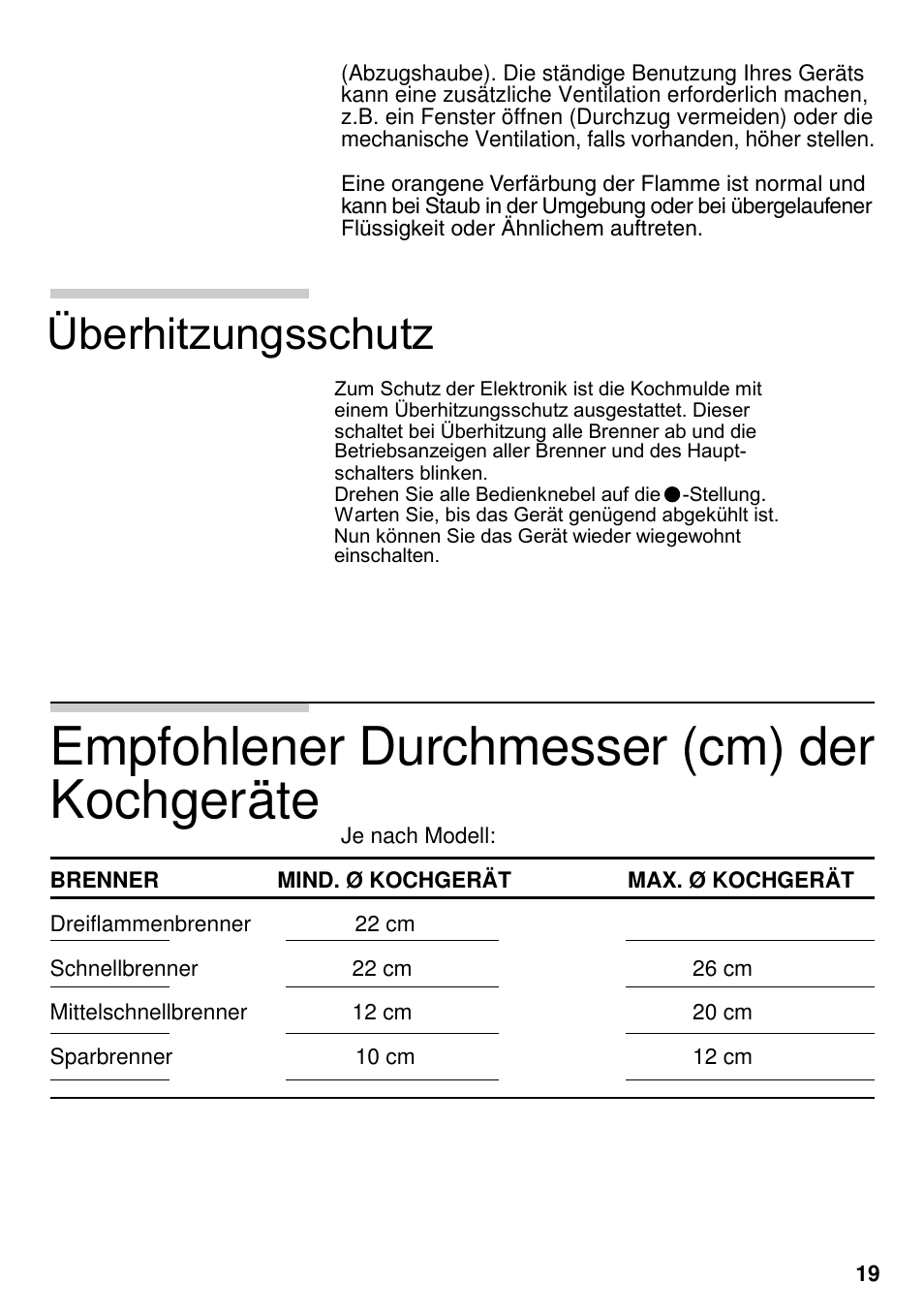 Empfohlener durchmesser (cm) der kochgeräte, Überhitzungsschutz | Neff M3126N1  EU User Manual | Page 20 / 98