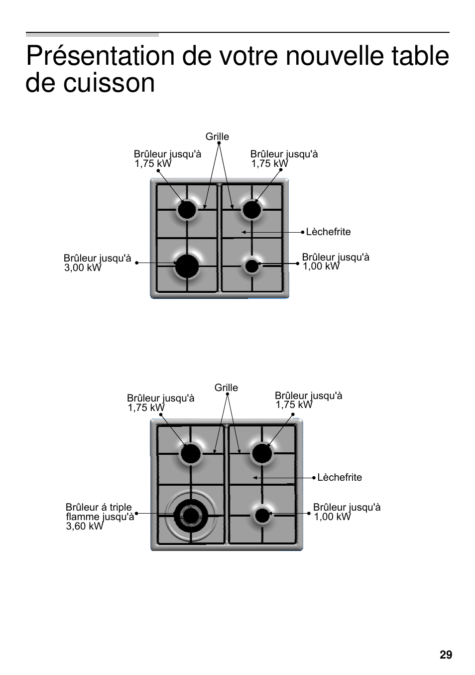 Présentation de votre nouvelle table de cuisson | Neff M3126N1  EU User Manual | Page 30 / 98