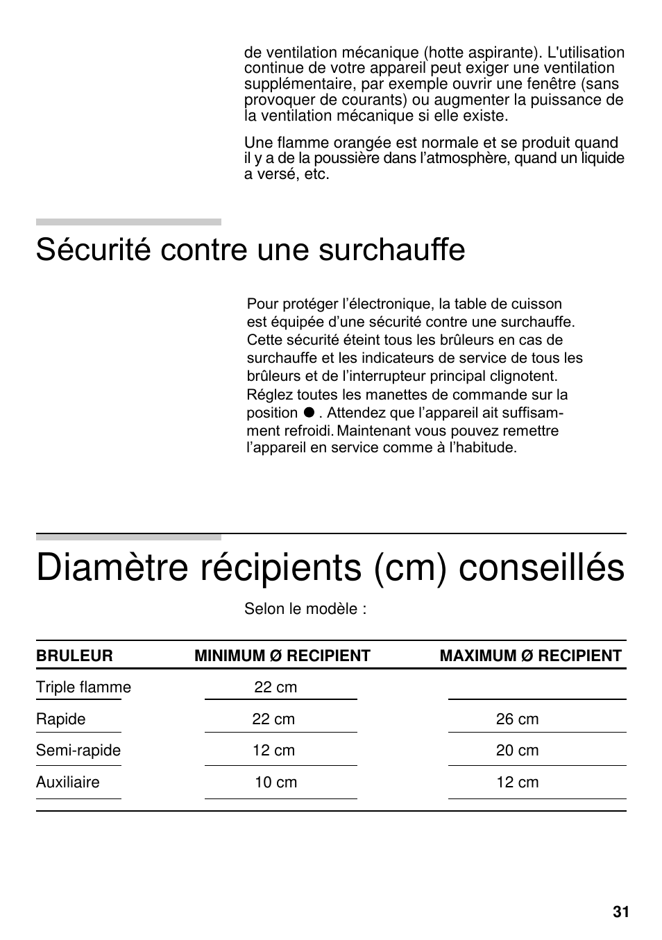 Diamètre récipients (cm) conseillés, Sécurité contre une surchauffe | Neff M3126N1  EU User Manual | Page 32 / 98