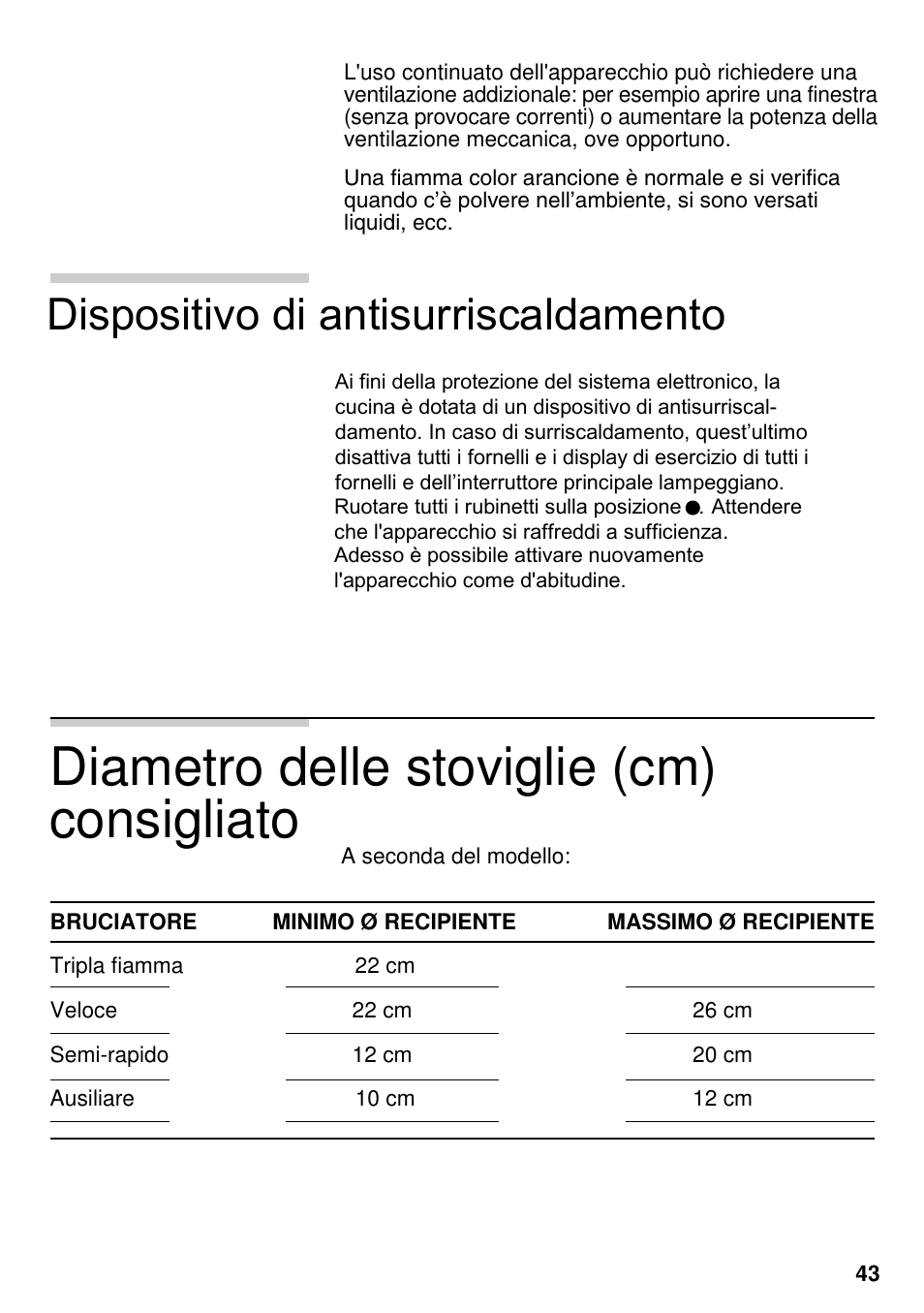 Diametro delle stoviglie (cm) consigliato, Dispositivo di antisurriscaldamento | Neff M3126N1  EU User Manual | Page 44 / 98