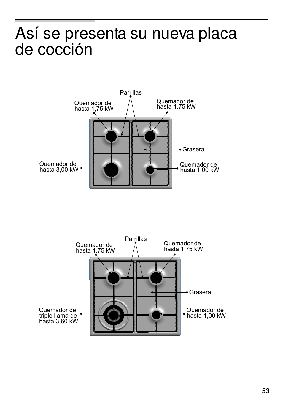 Así se presenta su nueva placa de cocción | Neff M3126N1  EU User Manual | Page 54 / 98