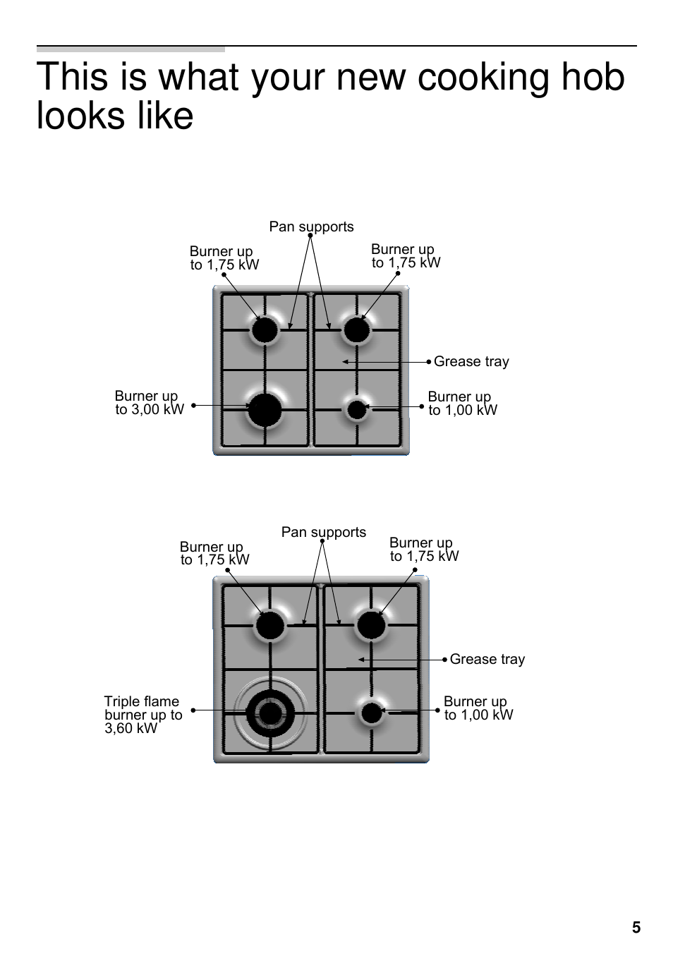 This is what your new cooking hob looks like | Neff M3126N1  EU User Manual | Page 6 / 98