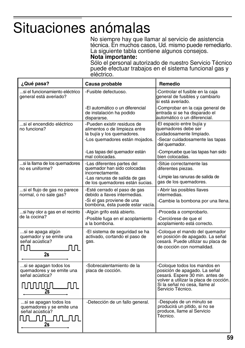 Situaciones anómalas | Neff M3126N1  EU User Manual | Page 60 / 98