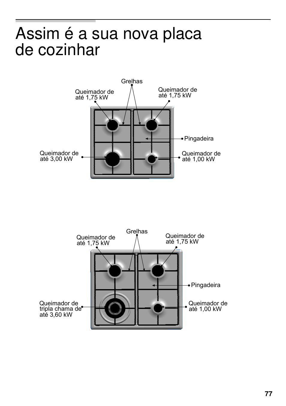 Assim é a sua nova placa de cozinhar | Neff M3126N1  EU User Manual | Page 78 / 98