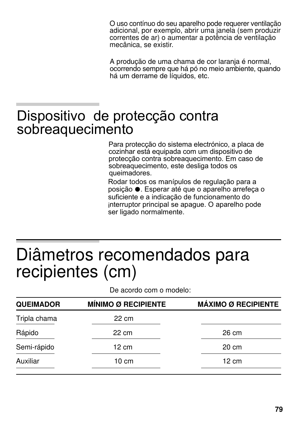 Diâmetros recomendados para recipientes (cm), Dispositivo de protecção contra, Sobreaquecimento | Neff M3126N1  EU User Manual | Page 80 / 98