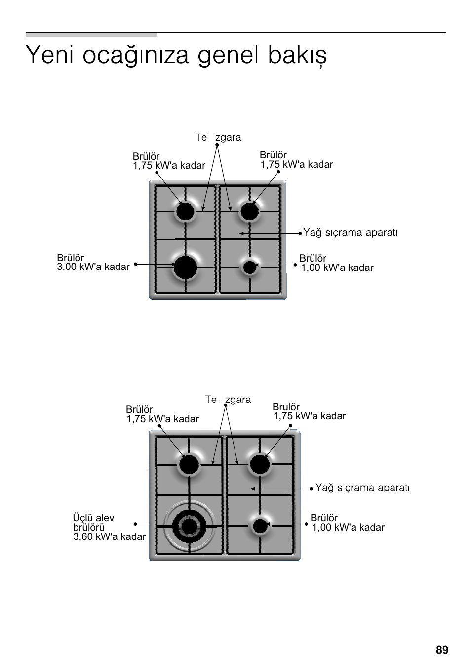 Neff M3126N1  EU User Manual | Page 90 / 98