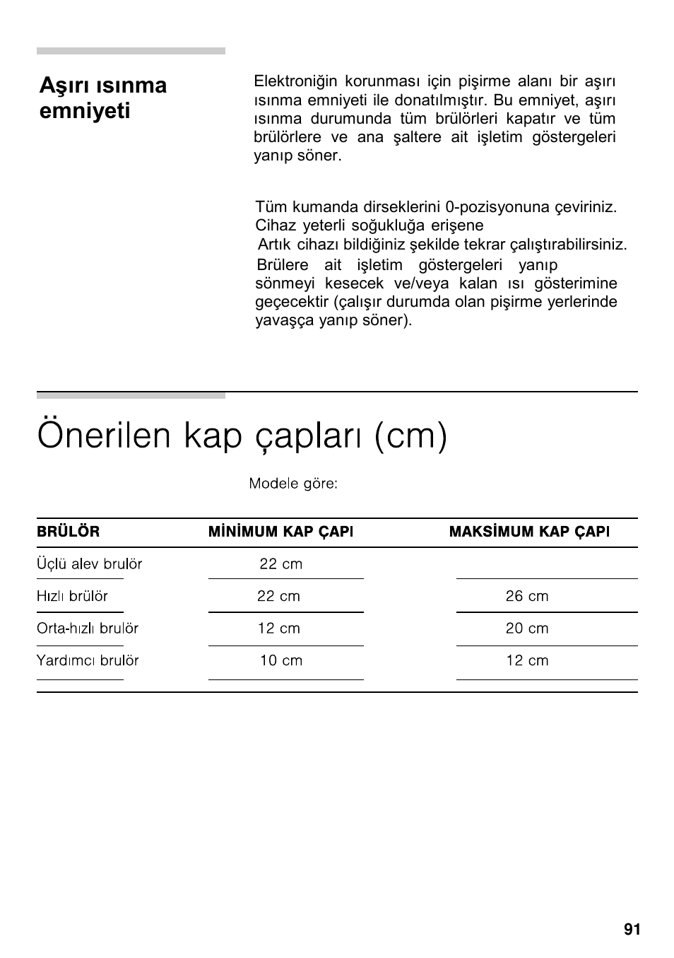 Aúırı ısınma emniyeti | Neff M3126N1  EU User Manual | Page 92 / 98