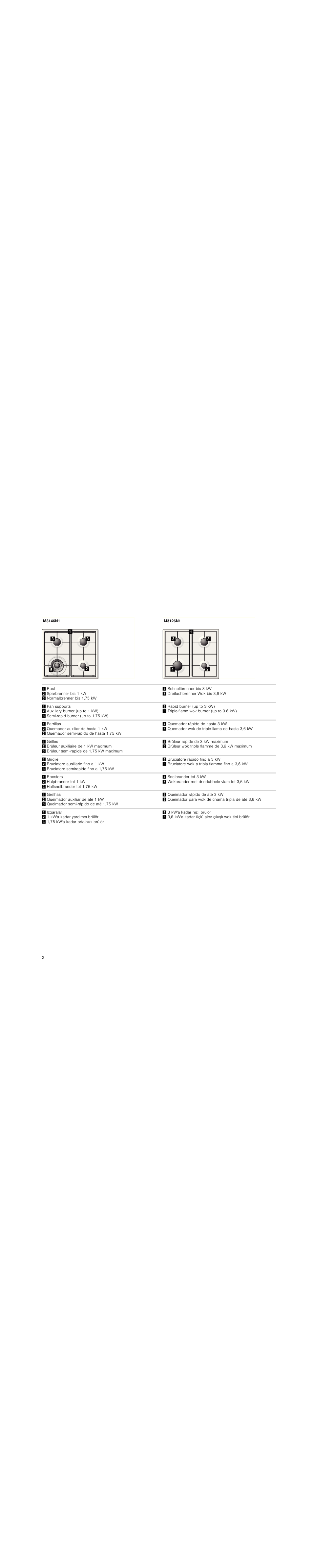 Neff M3126N1 User Manual | Page 2 / 51