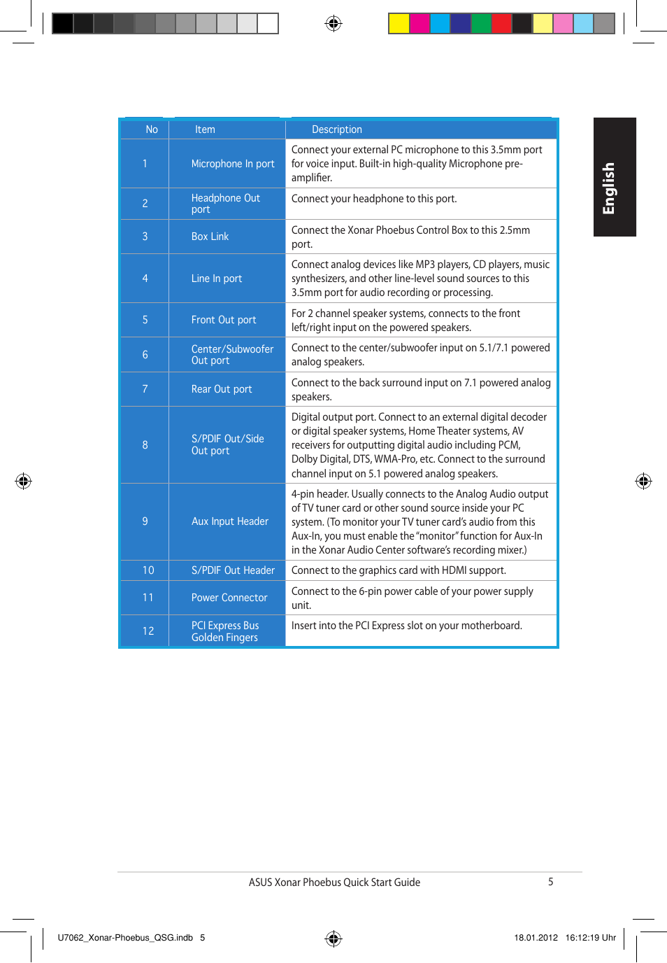 English | Asus ROG Xonar Phoebus Solo User Manual | Page 5 / 122
