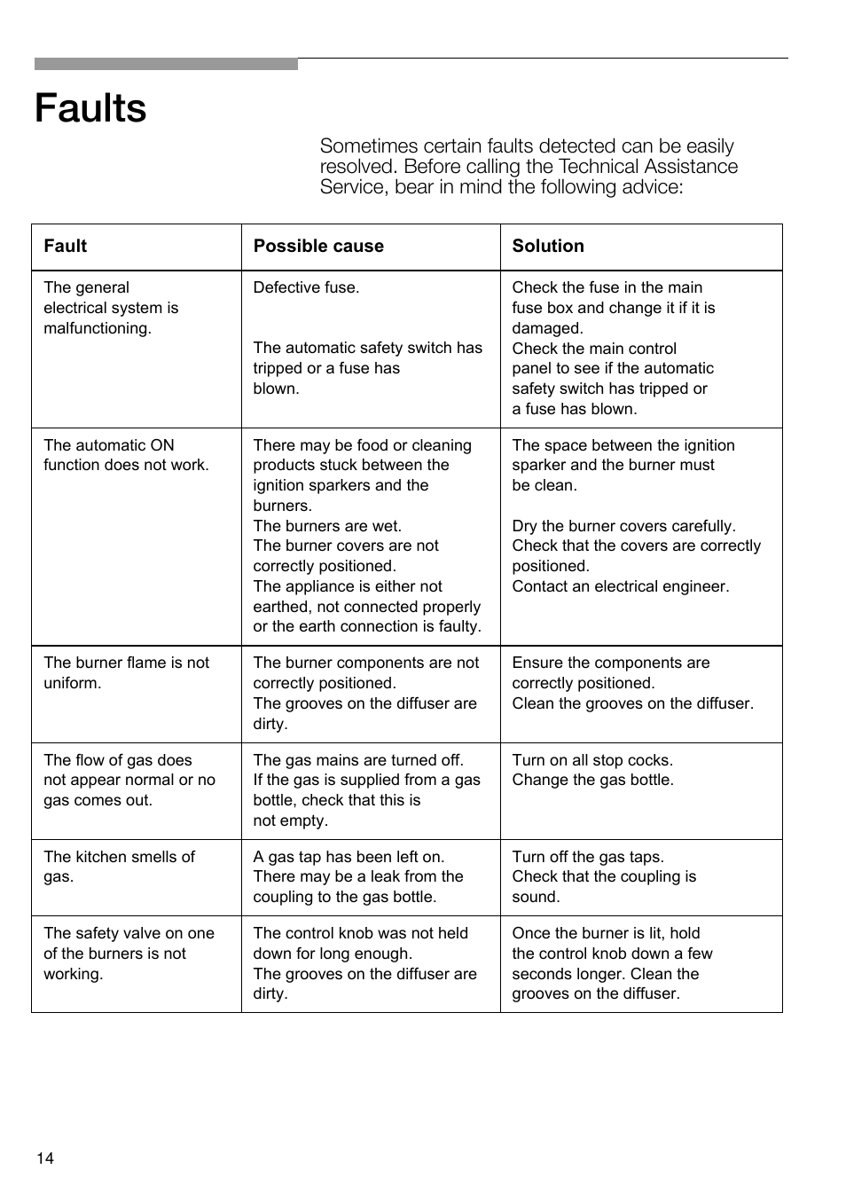 Faults | Neff N24K30N0 User Manual | Page 15 / 91