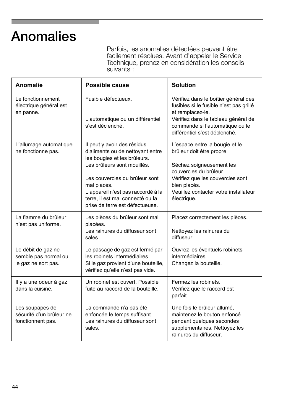 Anomalies | Neff N24K30N0 User Manual | Page 45 / 91