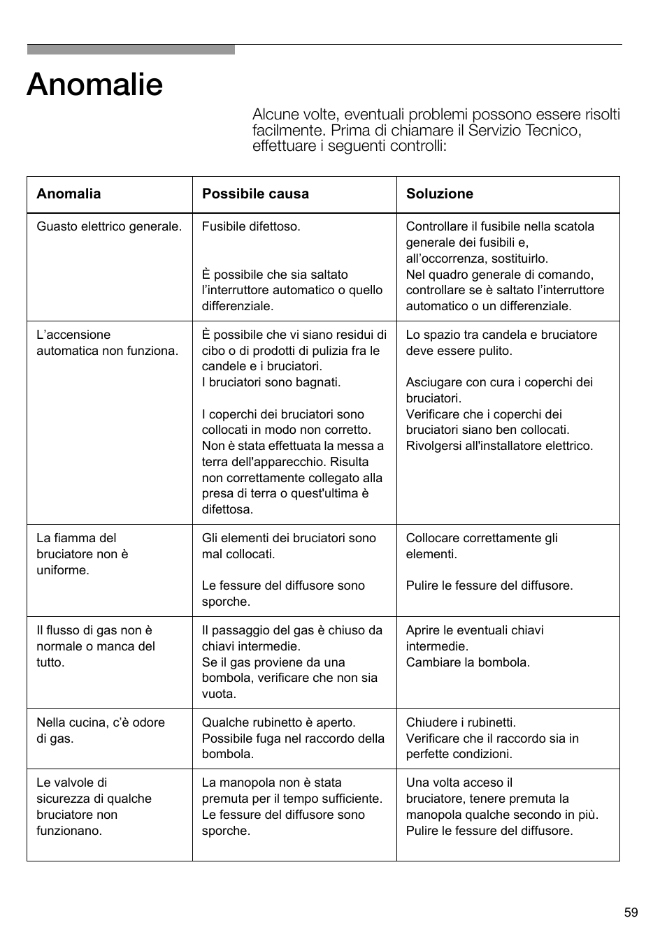 Anomalie | Neff N24K30N0 User Manual | Page 60 / 91