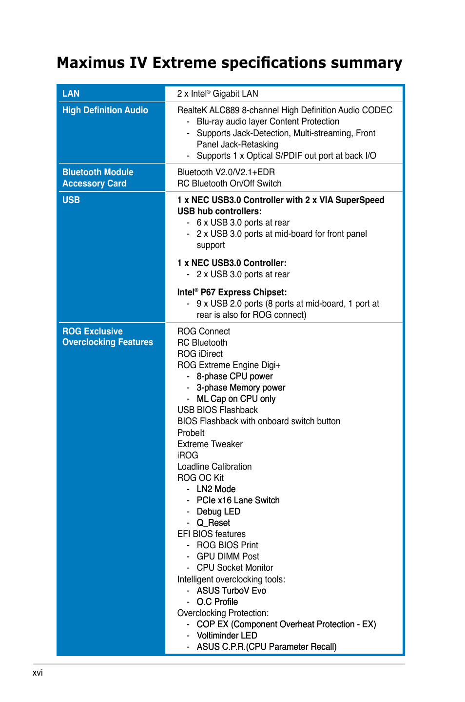 Maximus iv extreme specifications summary | Asus Maximus IV Extreme User Manual | Page 16 / 186