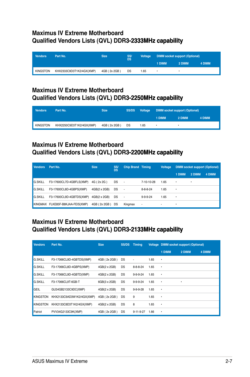 Asus maximus iv extreme 2-7 | Asus Maximus IV Extreme User Manual | Page 39 / 186