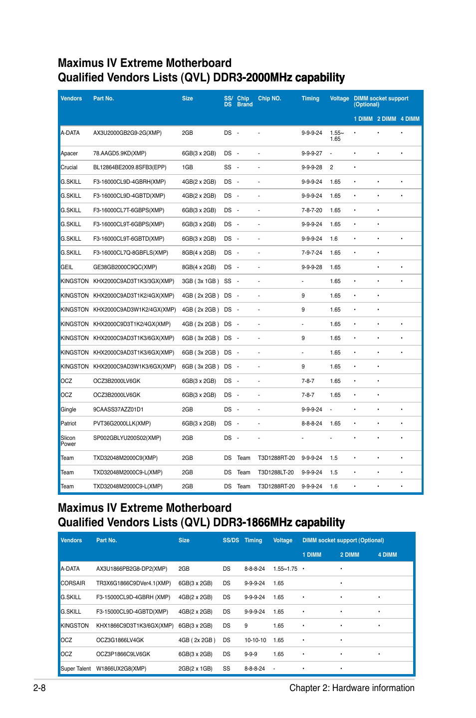 8 chapter 2: hardware information | Asus Maximus IV Extreme User Manual | Page 40 / 186