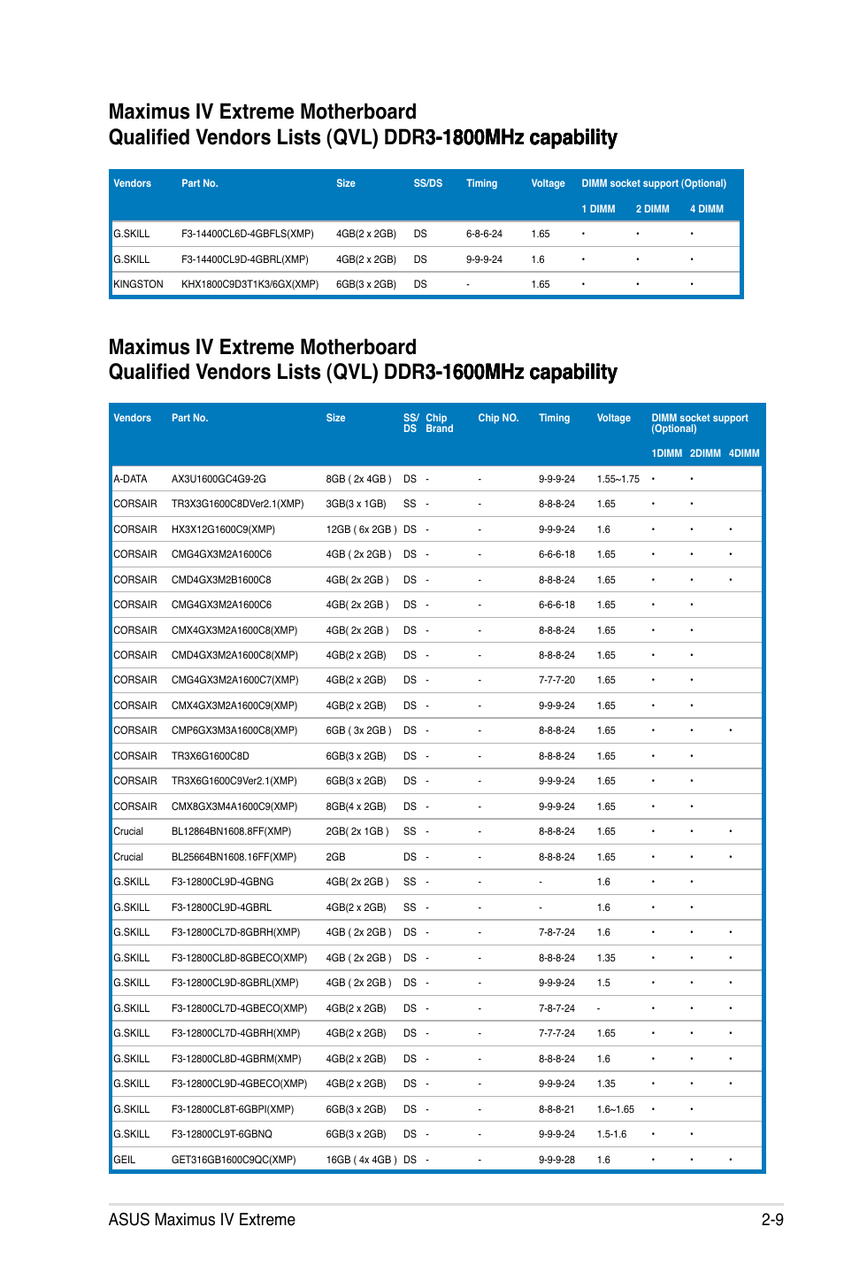 Asus maximus iv extreme 2-9 | Asus Maximus IV Extreme User Manual | Page 41 / 186